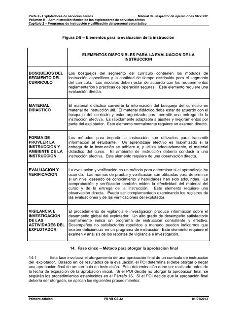 Programas de instrucciÃ³n y calificaciÃ³n del personal ... - ICAO