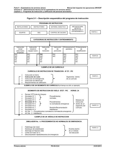 Programas de instrucciÃ³n y calificaciÃ³n del personal ... - ICAO