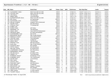 Ergebnisliste Sparkassen-Triathlon ( 1,5 - 40 - 10 km ) - fit4tri