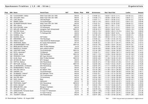 Ergebnisliste Sparkassen-Triathlon ( 1,5 - 40 - 10 km ) - fit4tri