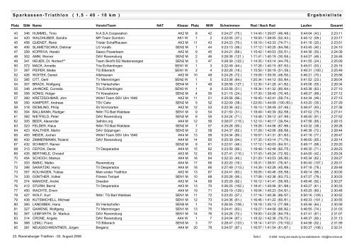 Ergebnisliste Sparkassen-Triathlon ( 1,5 - 40 - 10 km ) - fit4tri