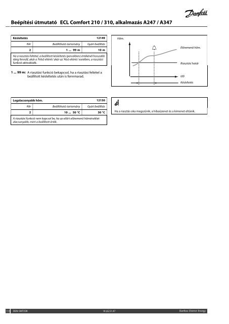 ECL Comfort 210/310, A247/A347 Installation Guide