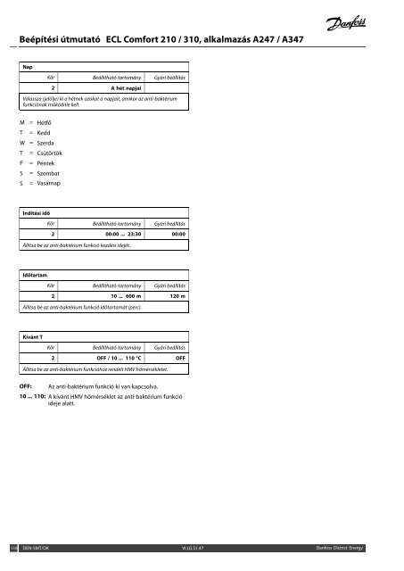 ECL Comfort 210/310, A247/A347 Installation Guide