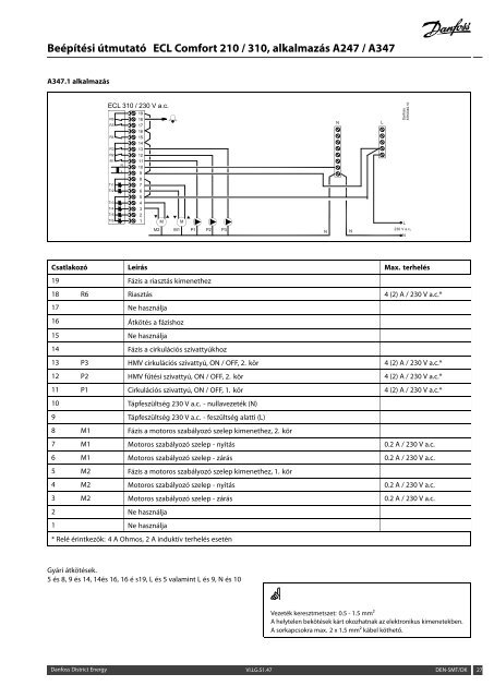 ECL Comfort 210/310, A247/A347 Installation Guide