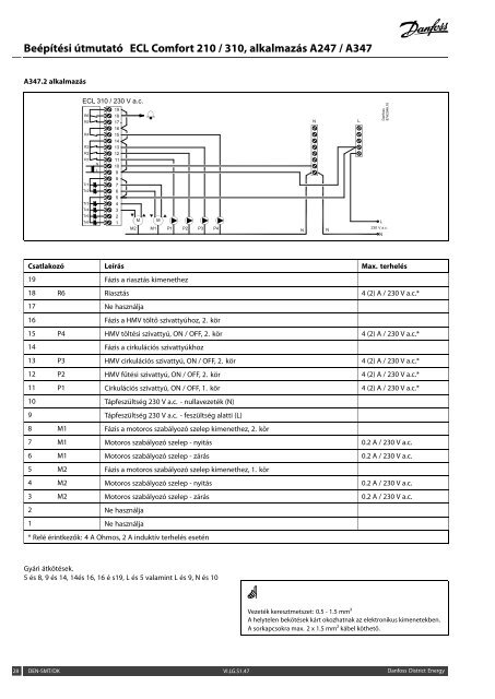 ECL Comfort 210/310, A247/A347 Installation Guide