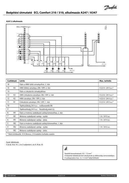 ECL Comfort 210/310, A247/A347 Installation Guide