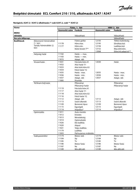 ECL Comfort 210/310, A247/A347 Installation Guide