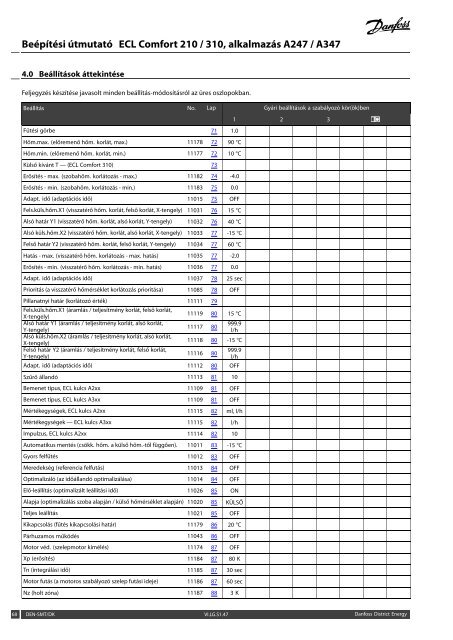 ECL Comfort 210/310, A247/A347 Installation Guide