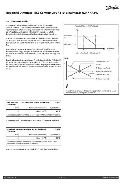 ECL Comfort 210/310, A247/A347 Installation Guide