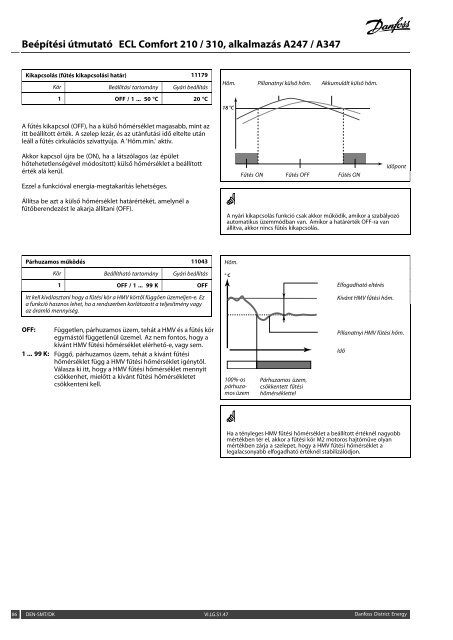 ECL Comfort 210/310, A247/A347 Installation Guide