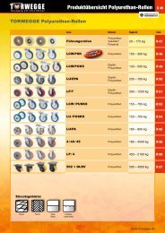 ProduktÃ¼bersicht Polyurethan-Rollen