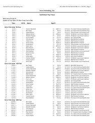 Individual Top Times by Event-Age Group - Iowa Swimming