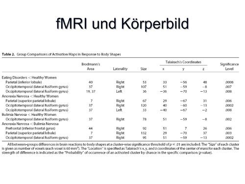 EssstÃ¶rung und KÃ¶rperbild - Klinik fÃ¼r Psychiatrie, Psychosomatik ...