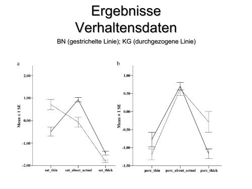 EssstÃ¶rung und KÃ¶rperbild - Klinik fÃ¼r Psychiatrie, Psychosomatik ...