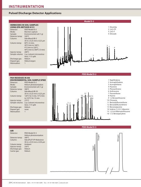 Valco Fittings - infochroma ag