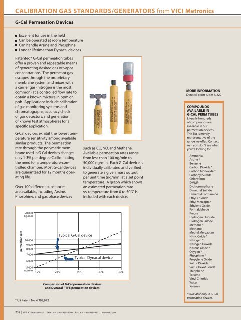 Valco Fittings - infochroma ag