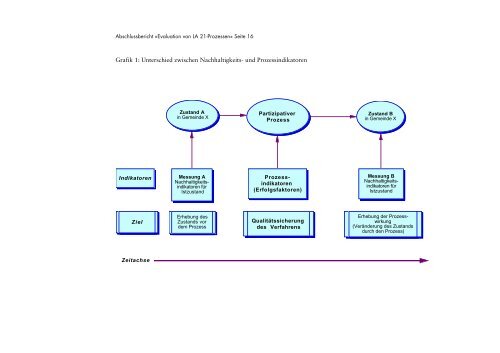 Erfolgsfaktoren und QualitÃ¤tsstandards fÃ¼r partizipative ... - ecos