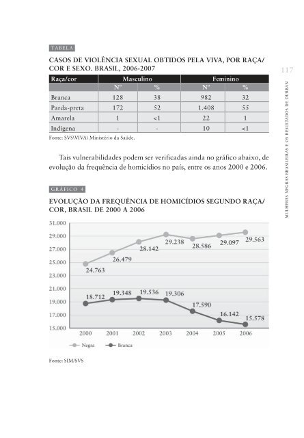 Mulheres negras brasileiras e os resultados de Durban