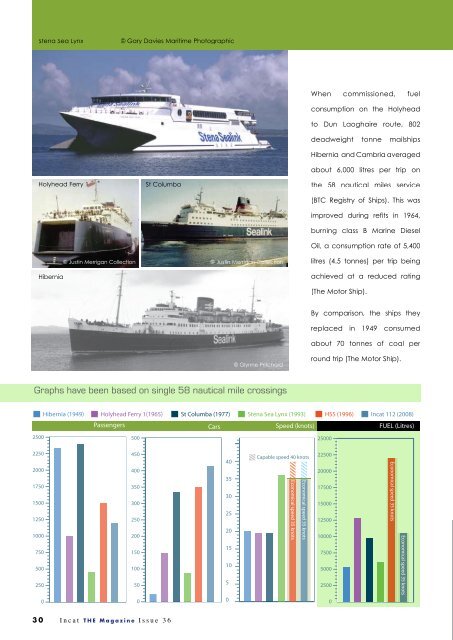 US NAVY'S - Incat