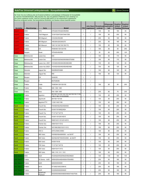 AutoTrac Universal Lenksystemsatz  ... - StellarSupport -  John Deere