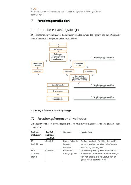 Studie - ecos