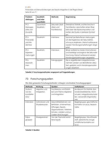 Studie - ecos