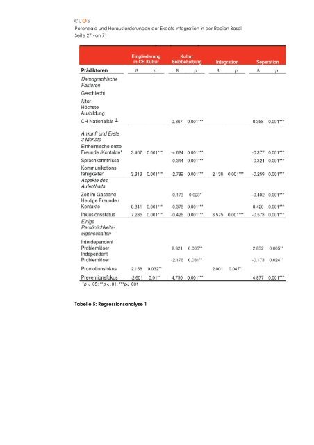 Studie - ecos