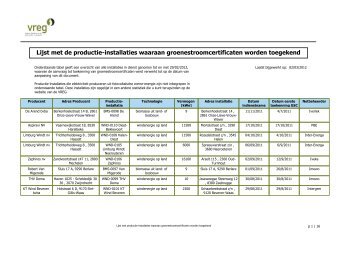 GSC - Lijst Installaties geen PVZG - Vreg