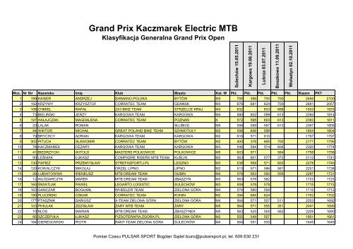 Grand Prix MEGA - Pulsar Sport