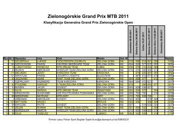 ZielonogÃ³rskie Grand Prix MTB 2011 - Pulsar Sport