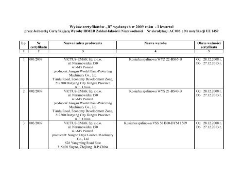 Wykaz certyfikatÃ³w âBâ wydanych w 2009 roku - I kwartaÅ