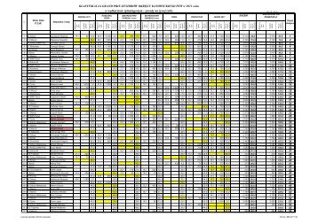 KLASYFIKACJA GPx OkrÄgu SPINNING B - pzw