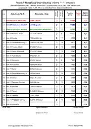 I Liga Puchar Jesieni 16.09.2012r. KnurÃ³w - pzw