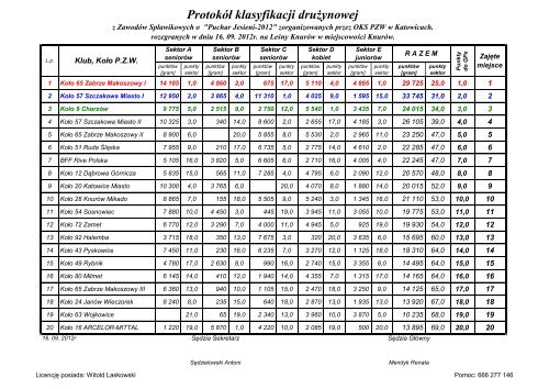 I Liga Puchar Jesieni 16.09.2012r. KnurÃ³w - pzw