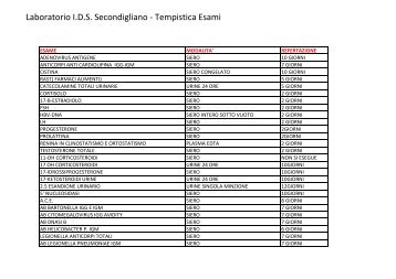 Laboratorio I.D.S. Secondigliano ‐ Tempistica Esami