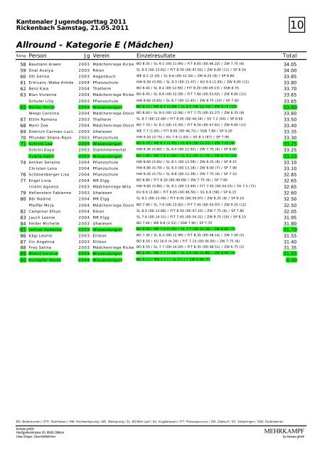 Rangliste Jugendsporttag 2011 - TV Wiesendangen