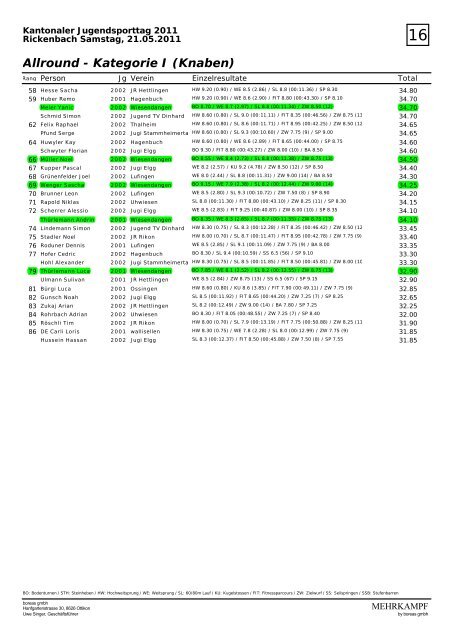 Rangliste Jugendsporttag 2011 - TV Wiesendangen