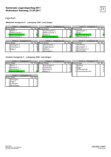 Rangliste Jugendsporttag 2011 - TV Wiesendangen