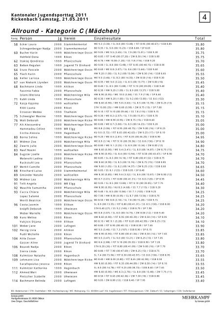 Rangliste Jugendsporttag 2011 - TV Wiesendangen