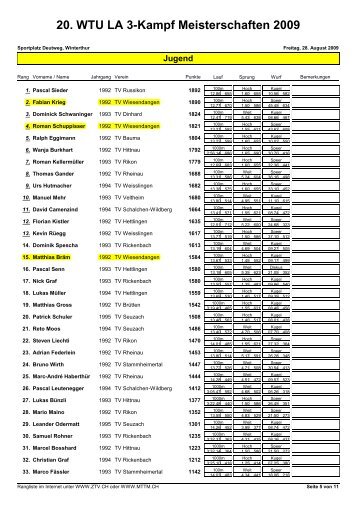 20. WTU LA 3-Kampf Meisterschaften 2009 - TV Wiesendangen