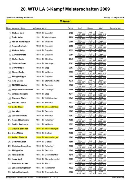20. WTU LA 3-Kampf Meisterschaften 2009 - TV Wiesendangen