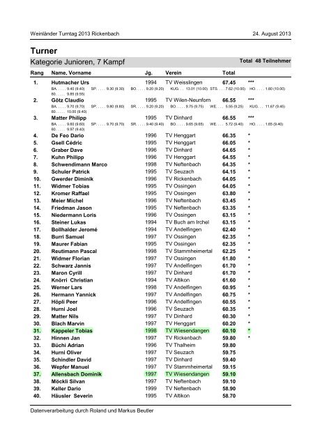 Rangliste - TV Wiesendangen