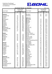 148 Feuchtkugeltemperaturen-USA.pdf