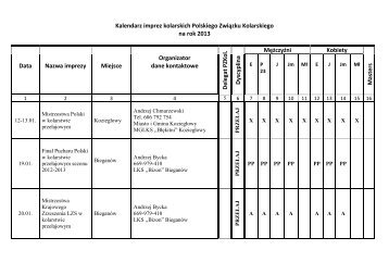 Kalendarz imprez PZKol 2013 - Polski ZwiÄzek Kolarski