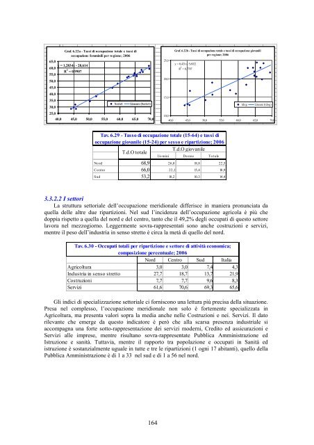 Il futuro demografico dell'Italia - Dipartimento di Economia politica