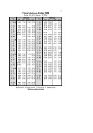 Tidenkalender 2012 - Friedrichskoog