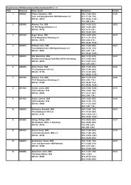 Ergebnisliste DTB-Wahlwettkampf Mischwettkampf M 12 - 13 Platz ...