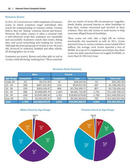 2011 Annual Report - Internet Crime Complaint Center