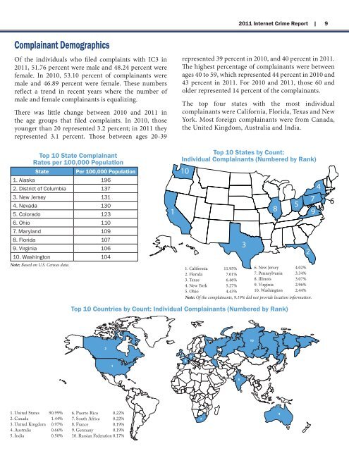 2011 Annual Report - Internet Crime Complaint Center