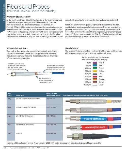 F ib e rs and Pro bes Ocean Optics provides the most flexible ... - NDN